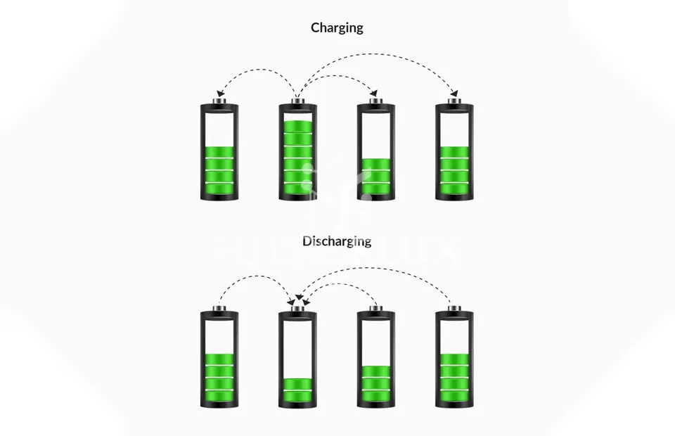 3. Cell Balancing