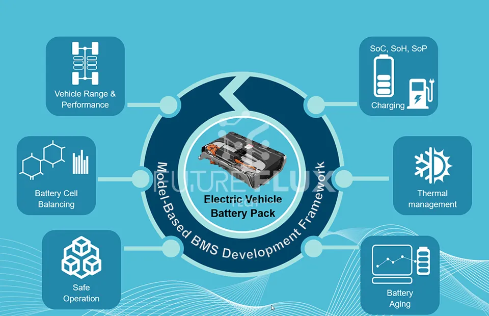 Functions of a Battery Management System